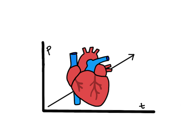 Heart Health and Microaggressions